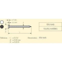Pointes Tête Plate Torsadées Acier 5.5 X 140 Mm - BTE 5 Kg -Fischer Boutique 50598782 2