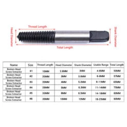 5 Pièces/ensemble Extracteur De Vis Filetage Dentelé Tête Carrée Cassé Endommagé Vis Boulon Outils De Suppression -Fischer Boutique 55939402 3